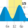 Ashepoo River tide chart for Wednesday, October 15, 2025