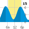 Ashepoo River tide chart for Saturday, November 15, 2025