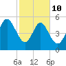 Ashepoo River tide chart for Tuesday, February 10, 2026