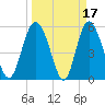 Ashepoo River tide chart for Tuesday, March 17, 2026
