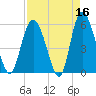 Ashepoo River tide chart for Thursday, April 16, 2026