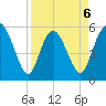 Ashepoo River tide chart for Monday, April 6, 2026