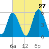 Ashepoo River tide chart for Wednesday, May 27, 2026