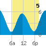 Ashepoo River tide chart for Tuesday, May 5, 2026