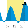 Ashepoo River tide chart for Monday, June 15, 2026