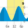 Ashepoo River tide chart for Tuesday, June 9, 2026