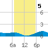 South Jetty entrance tide chart for Tuesday, January 5, 2021