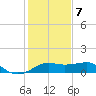 South Jetty entrance tide chart for Thursday, January 7, 2021