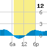 South Jetty entrance tide chart for Friday, February 12, 2021