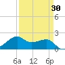 South Jetty entrance tide chart for Tuesday, March 30, 2021