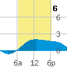 South Jetty entrance tide chart for Saturday, March 6, 2021