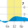 South Jetty entrance tide chart for Sunday, March 7, 2021