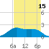 South Jetty entrance tide chart for Thursday, April 15, 2021