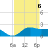 South Jetty entrance tide chart for Tuesday, April 6, 2021