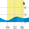 South Jetty entrance tide chart for Wednesday, May 5, 2021