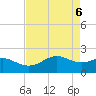 South Jetty entrance tide chart for Thursday, May 6, 2021