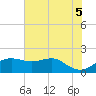 South Jetty entrance tide chart for Saturday, June 5, 2021
