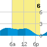 South Jetty entrance tide chart for Sunday, June 6, 2021