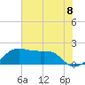 South Jetty entrance tide chart for Tuesday, June 8, 2021