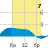 South Jetty entrance tide chart for Wednesday, July 7, 2021