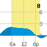 South Jetty entrance tide chart for Thursday, July 8, 2021