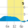 South Jetty entrance tide chart for Thursday, August 5, 2021