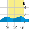 South Jetty entrance tide chart for Wednesday, September 8, 2021