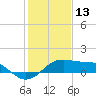 South Jetty entrance tide chart for Thursday, January 13, 2022