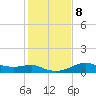 South Jetty entrance tide chart for Saturday, January 8, 2022