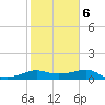 South Jetty entrance tide chart for Sunday, February 6, 2022