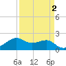 South Jetty entrance tide chart for Saturday, April 2, 2022