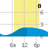 South Jetty entrance tide chart for Friday, April 8, 2022