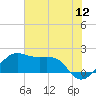 South Jetty entrance tide chart for Sunday, June 12, 2022