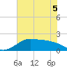 South Jetty entrance tide chart for Sunday, June 5, 2022