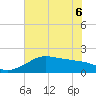South Jetty entrance tide chart for Monday, June 6, 2022