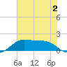 South Jetty entrance tide chart for Saturday, July 2, 2022