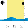 South Jetty entrance tide chart for Wednesday, July 6, 2022