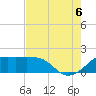 South Jetty entrance tide chart for Saturday, August 6, 2022
