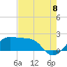 South Jetty entrance tide chart for Monday, August 8, 2022