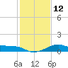 South Jetty entrance tide chart for Thursday, January 12, 2023