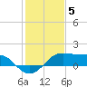 South Jetty entrance tide chart for Thursday, January 5, 2023