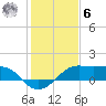 South Jetty entrance tide chart for Friday, January 6, 2023