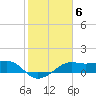 South Jetty entrance tide chart for Monday, February 6, 2023