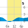 South Jetty entrance tide chart for Sunday, March 5, 2023