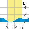 South Jetty entrance tide chart for Monday, March 6, 2023