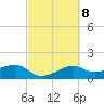 South Jetty entrance tide chart for Wednesday, March 8, 2023