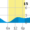 South Jetty entrance tide chart for Saturday, April 15, 2023