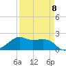 South Jetty entrance tide chart for Saturday, April 8, 2023