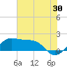 South Jetty entrance tide chart for Friday, June 30, 2023
