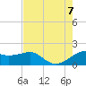 South Jetty entrance tide chart for Monday, August 7, 2023
